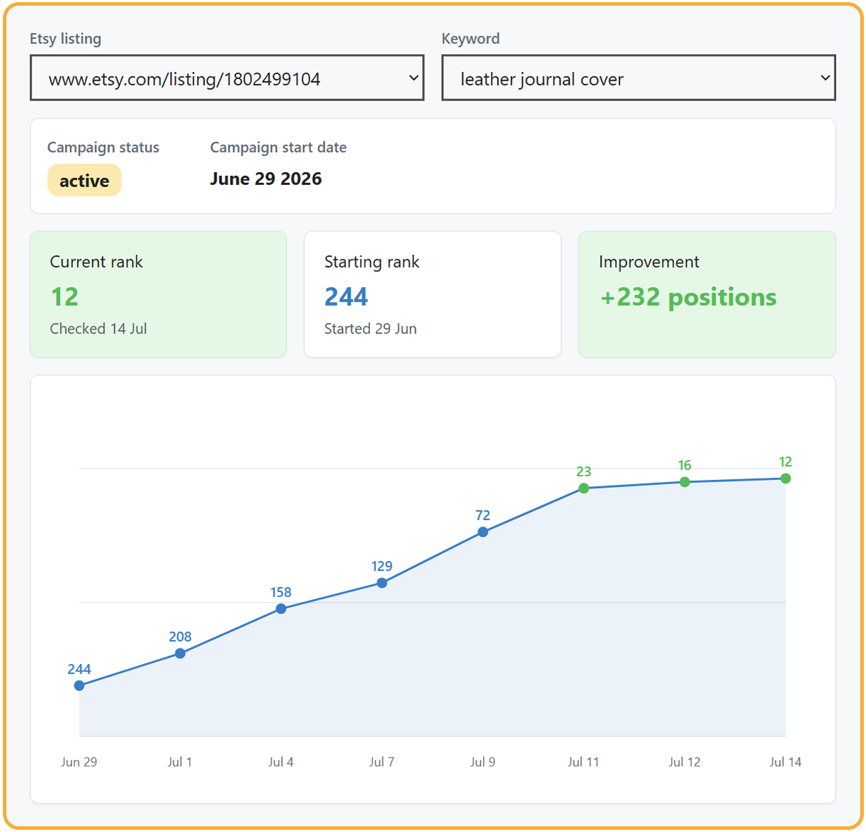 increase the ranking of your etsy listings and make more sales on etsy